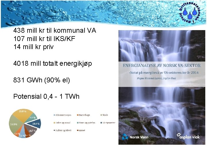 438 mill kr til kommunal VA 107 mill kr til IKS/KF 14 mill kr