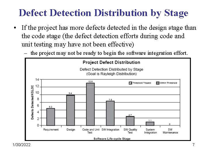 Defect Detection Distribution by Stage • If the project has more defects detected in