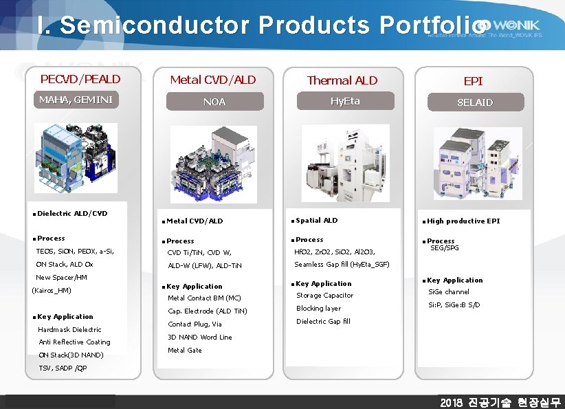I. Semiconductor Products Portfolio PECVD/PEALD Metal CVD/ALD MAHA, GEMINI ■ Dielectric ALD/CVD ■ Process