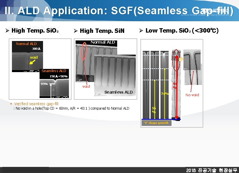II. ALD Application: SGF(Seamless Gap-fill) Ø High Temp. Si. O 2 Ø High Temp.