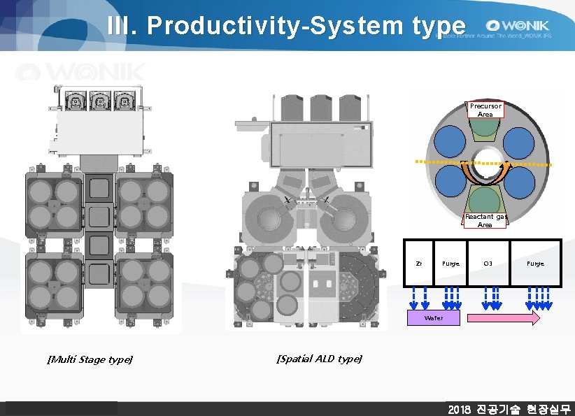 III. Productivity-System type Precursor Area Reactant gas Area Zr Purge O 3 Purge Wafer
