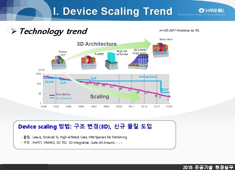 I. Device Scaling Trend Ø Technology trend ※ ASD-2017 Workshop by TEL Device scaling