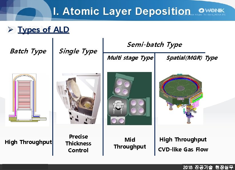 I. Atomic Layer Deposition Ø Types of ALD Batch Type Single Type High Throughput