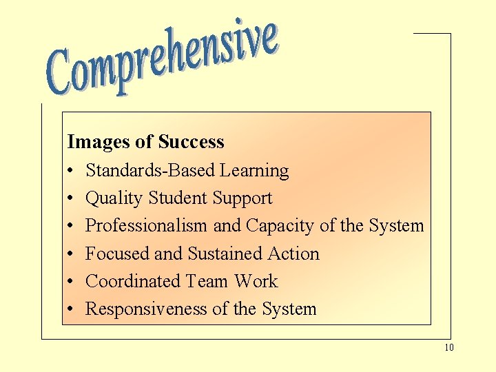 Images of Success • • • Standards-Based Learning Quality Student Support Professionalism and Capacity