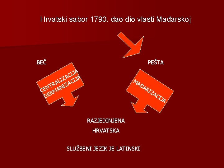 Hrvatski sabor 1790. dao dio vlasti Mađarskoj BEČ PEŠTA IJA C IZA CIJA L