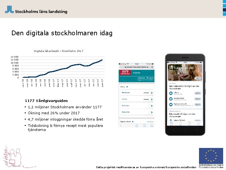 Den digitala stockholmaren idag Digitala läkarbesök i Stockholm 2017 дек-17 ноя-17 окт-17 сен-17 авг-17