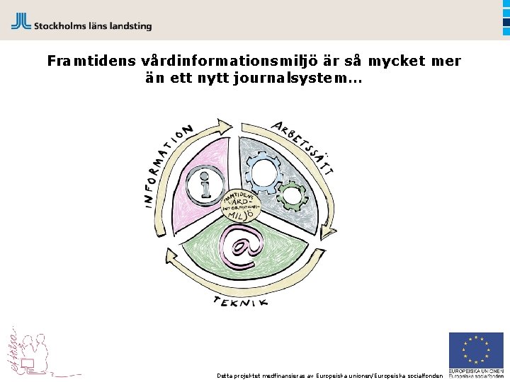 Framtidens vårdinformationsmiljö är så mycket mer än ett nytt journalsystem… Detta projektet medfinansieras av