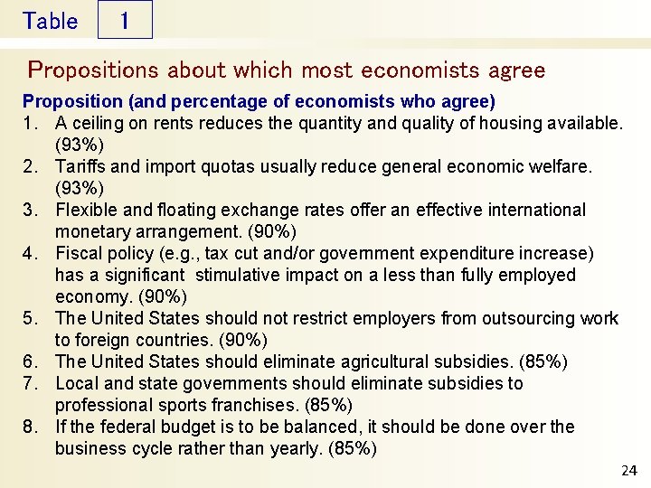 Table 1 Propositions about which most economists agree Proposition (and percentage of economists who