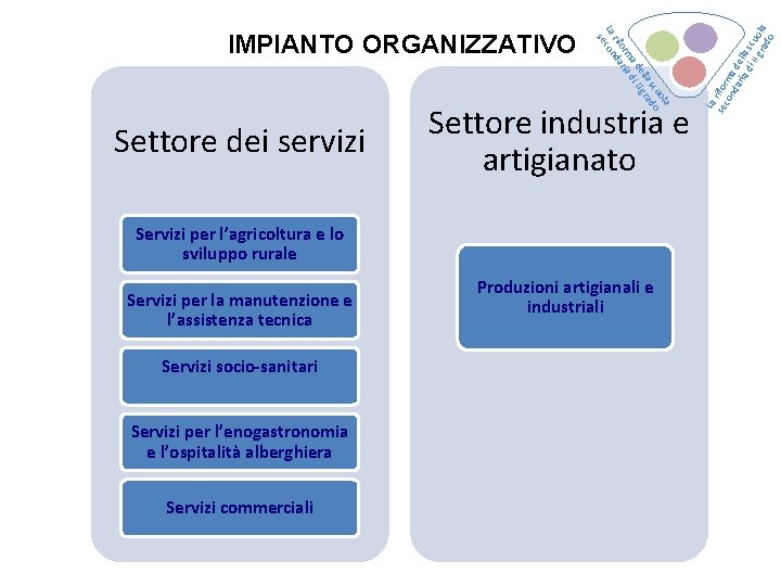 Settore dei servizi Settore industria e artigianato Servizi per l’agricoltura e lo sviluppo rurale