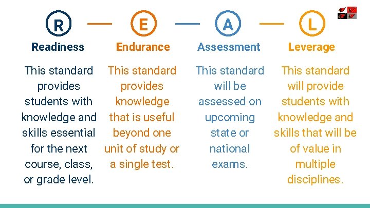 R E A L Readiness Endurance Assessment Leverage This standard provides students with knowledge