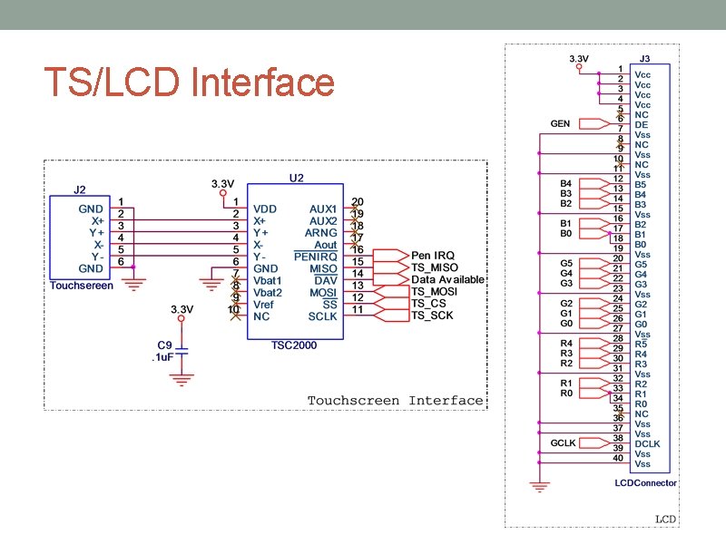 TS/LCD Interface 