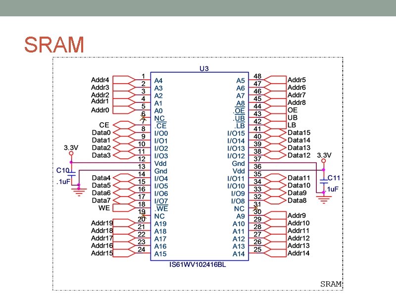 SRAM 