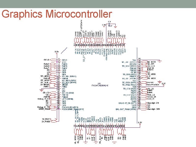 Graphics Microcontroller 