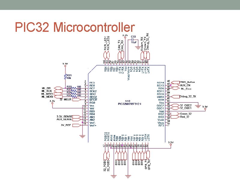 PIC 32 Microcontroller 