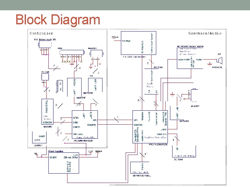 Block Diagram 