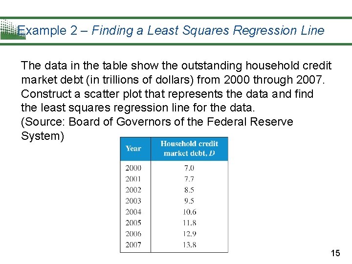 Example 2 – Finding a Least Squares Regression Line The data in the table
