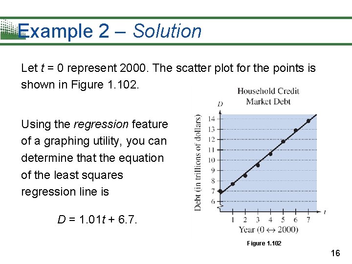 Example 2 – Solution Let t = 0 represent 2000. The scatter plot for