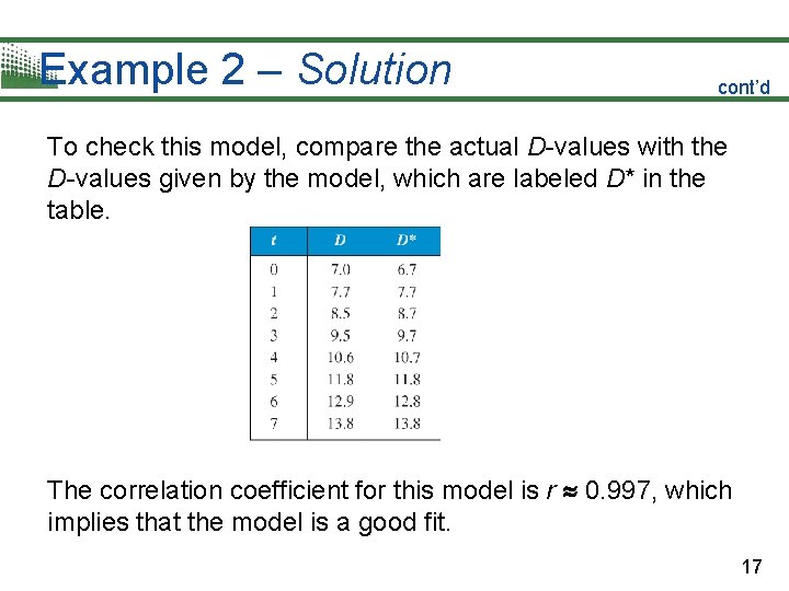 Example 2 – Solution cont’d To check this model, compare the actual D-values with