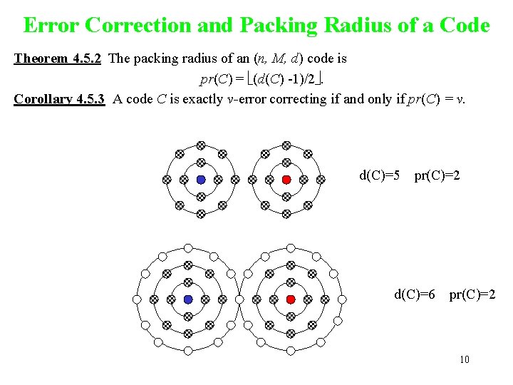 Error Correction and Packing Radius of a Code Theorem 4. 5. 2 The packing