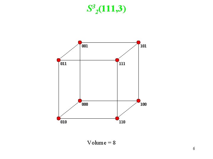 S 32(111, 3) 001 011 101 111 000 010 100 110 Volume = 8