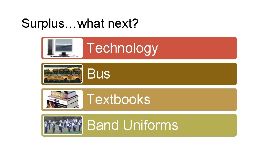 Surplus…what next? Technology Bus Textbooks Band Uniforms 