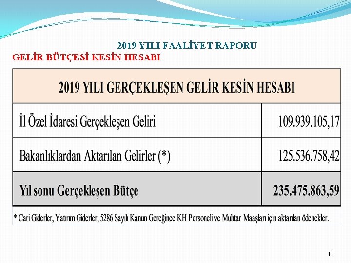 2019 YILI FAALİYET RAPORU GELİR BÜTÇESİ KESİN HESABI 11 