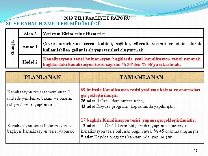 Stratejik 2019 YILI FAALİYET RAPORU SU VE KANAL HİZMETLERİ MÜDÜRLÜĞÜ Alan 2 Yerleşim Birimlerine