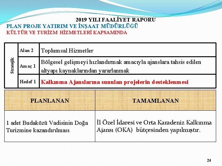 2019 YILI FAALİYET RAPORU PLAN PROJE YATIRIM VE İNŞAAT MÜDÜRLÜĞÜ Stratejik KÜLTÜR VE TURİZM