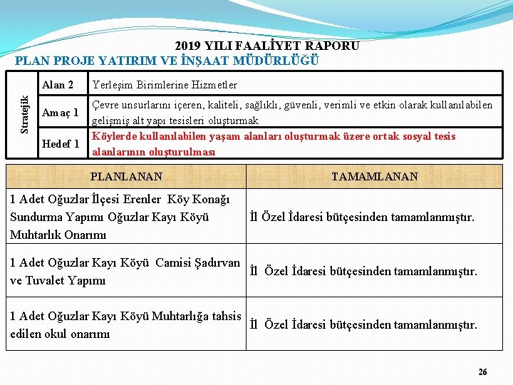 2019 YILI FAALİYET RAPORU PLAN PROJE YATIRIM VE İNŞAAT MÜDÜRLÜĞÜ Stratejik Alan 2 Amaç