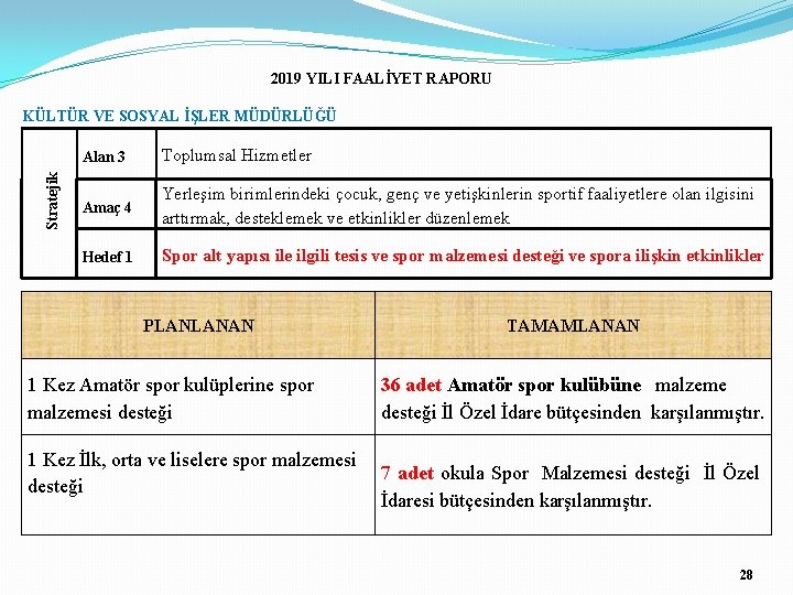 2019 YILI FAALİYET RAPORU Stratejik KÜLTÜR VE SOSYAL İŞLER MÜDÜRLÜĞÜ Alan 3 Toplumsal Hizmetler