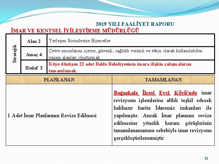 2019 YILI FAALİYET RAPORU İMAR VE KENTSEL İYİLEŞTİRME MÜDÜRLÜĞÜ Stratejik Alan 2 Amaç 4