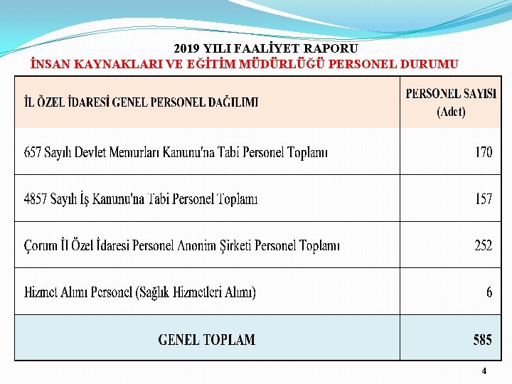 2019 YILI FAALİYET RAPORU İNSAN KAYNAKLARI VE EĞİTİM MÜDÜRLÜĞÜ PERSONEL DURUMU 4 