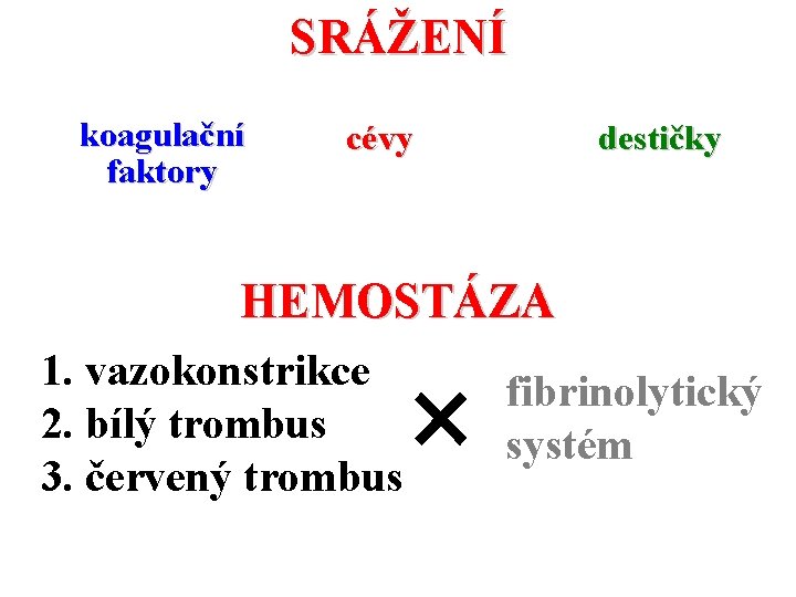 SRÁŽENÍ koagulační faktory cévy destičky HEMOSTÁZA 1. vazokonstrikce 2. bílý trombus 3. červený trombus