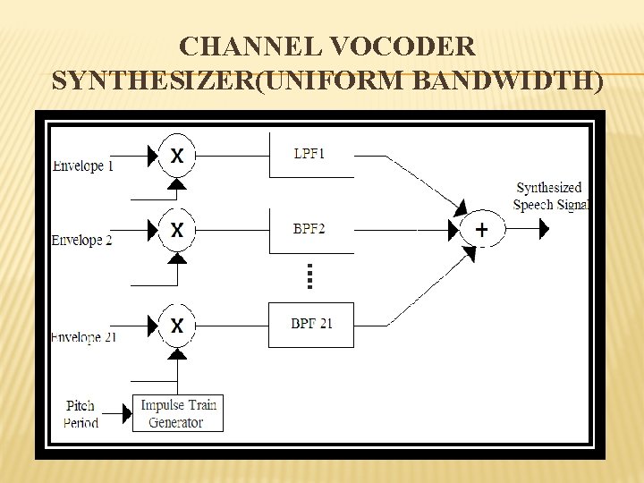 CHANNEL VOCODER SYNTHESIZER(UNIFORM BANDWIDTH) 