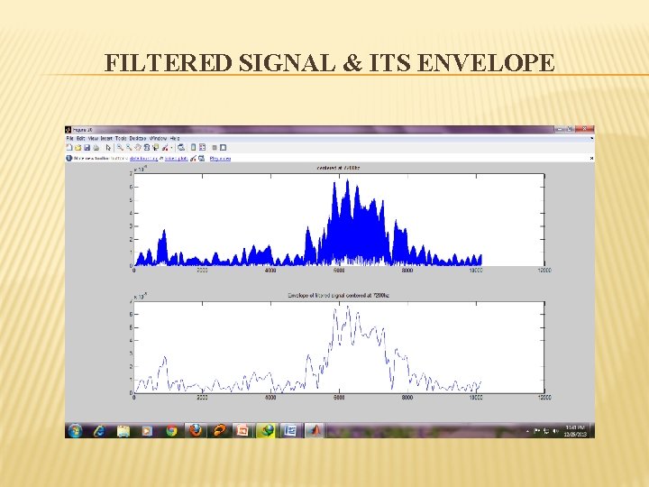 FILTERED SIGNAL & ITS ENVELOPE 