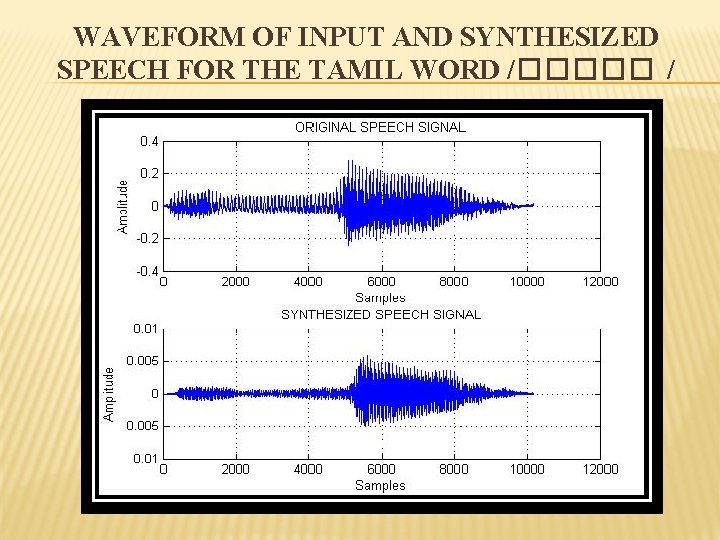 WAVEFORM OF INPUT AND SYNTHESIZED SPEECH FOR THE TAMIL WORD /����� / 