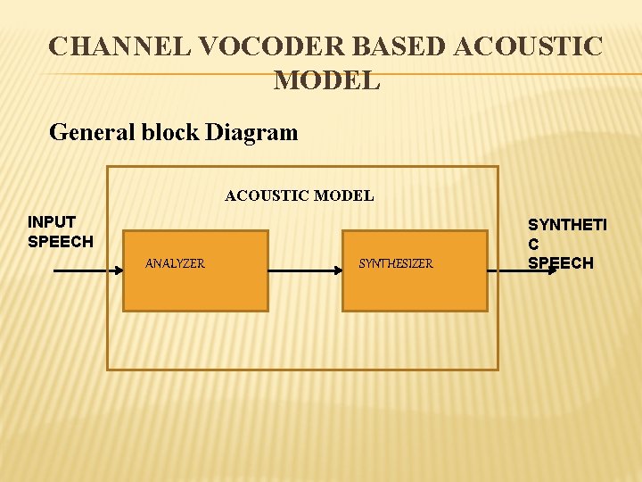 CHANNEL VOCODER BASED ACOUSTIC MODEL General block Diagram ACOUSTIC MODEL INPUT SPEECH ANALYZER SYNTHESIZER