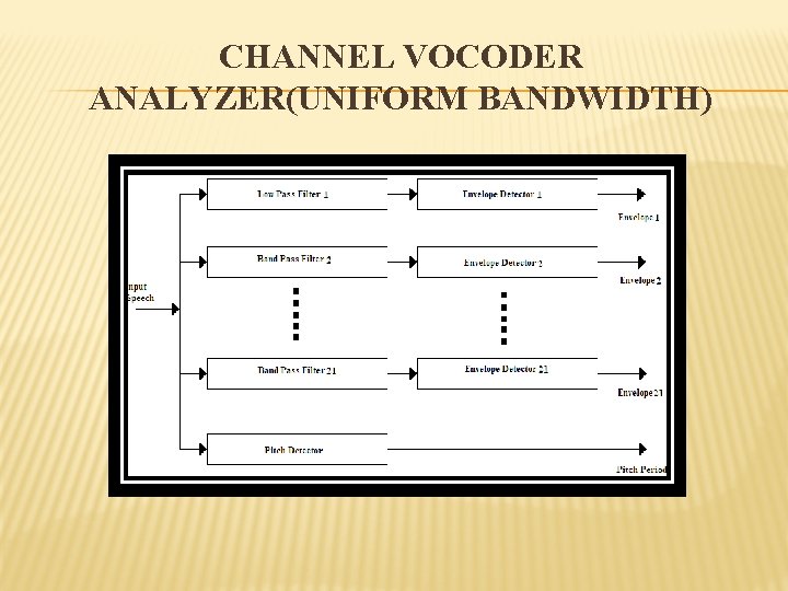 CHANNEL VOCODER ANALYZER(UNIFORM BANDWIDTH) 