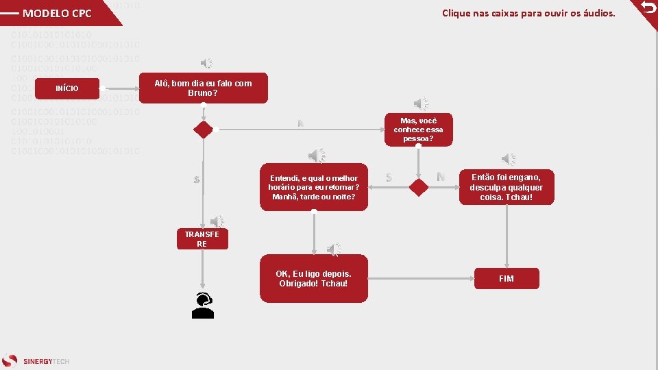 MODELO CPC INÍCIO Clique nas caixas para ouvir os áudios. Alô, bom dia eu