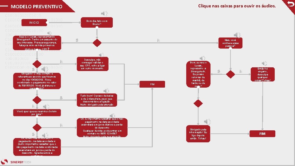 Clique nas caixas para ouvir os áudios. MODELO PREVENTIVO Bom dia, falo com Bruno?