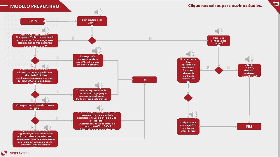 Clique nas caixas para ouvir os áudios. MODELO PREVENTIVO Bom dia, falo com Bruno?