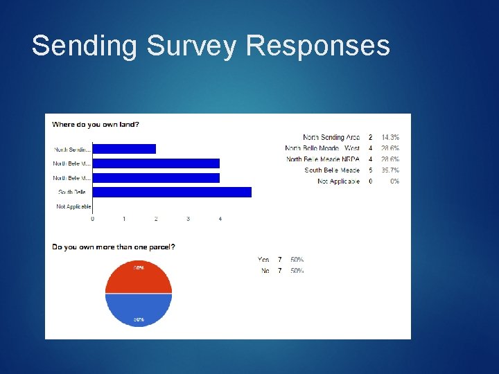 Sending Survey Responses Sending Survey Responses