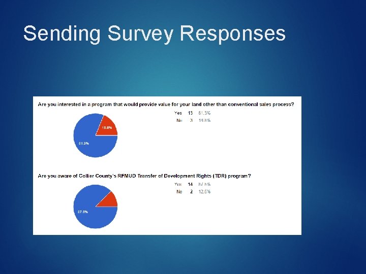 Sending Survey Responses Sending Survey Responses