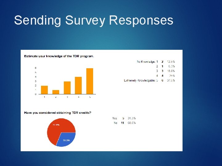 Sending Survey Responses Sending Survey Responses