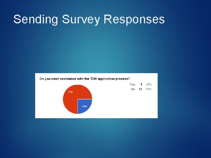Sending Survey Responses Sending Survey Responses