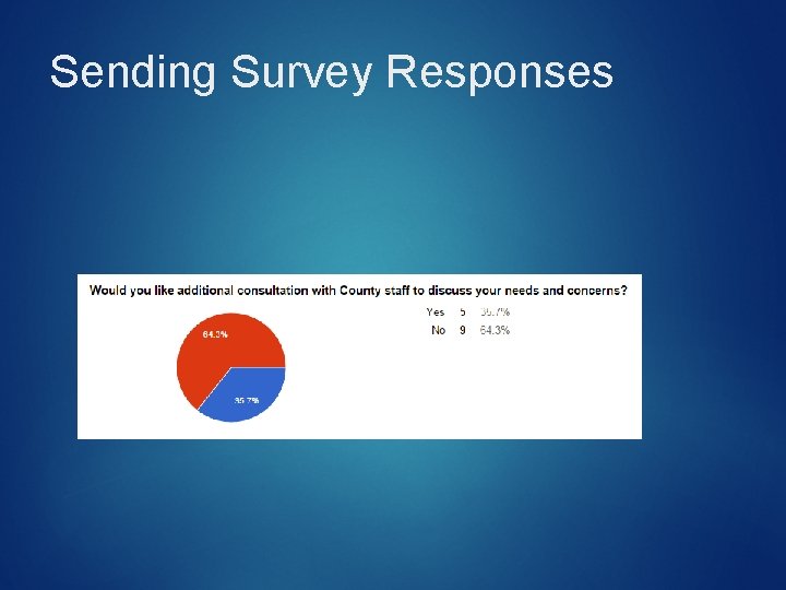 Sending Survey Responses 
