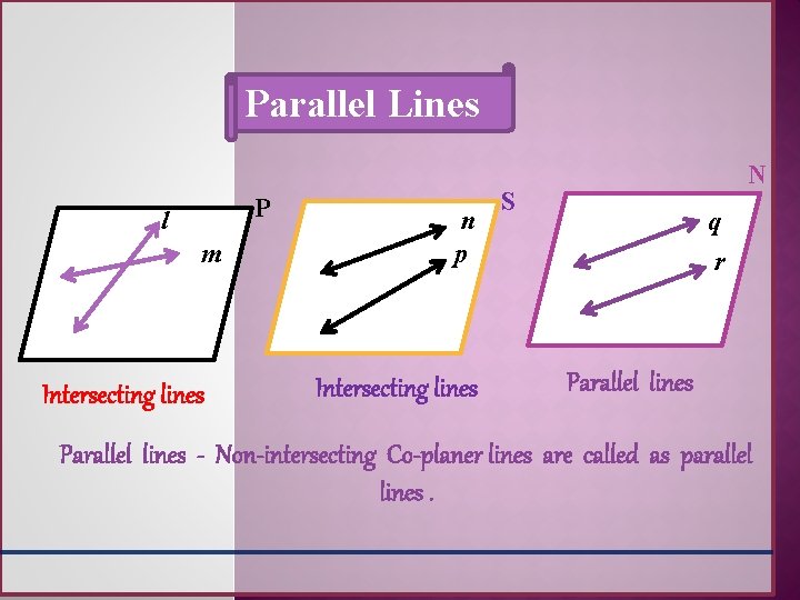 Parallel Lines P l m Intersecting lines n p Intersecting lines N S q Parallel Lines P l m Intersecting lines n p Intersecting lines N S q
