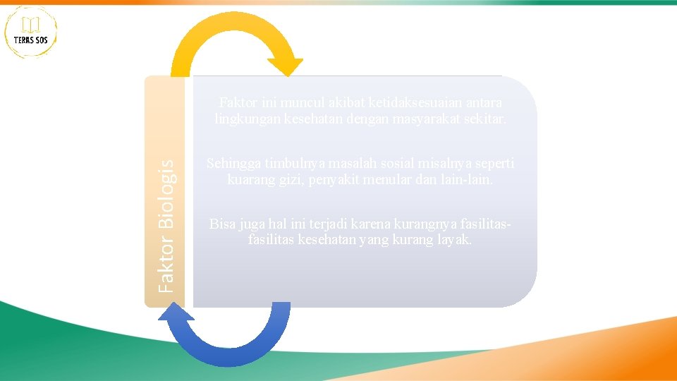 Faktor Biologis Faktor ini muncul akibat ketidaksesuaian antara lingkungan kesehatan dengan masyarakat sekitar. Sehingga