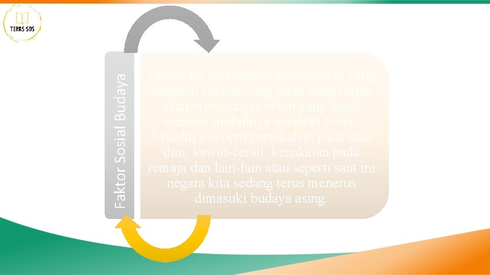 Faktor Sosial Budaya Faktor ini maksudnya kebudayaan yang semakin berkembang pada masyarakat akan mempunyai