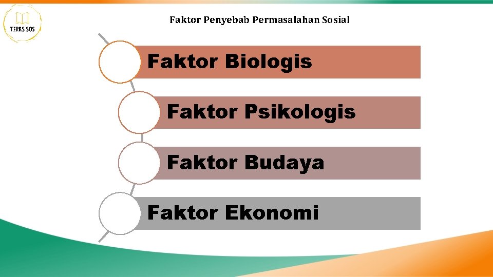 Faktor Penyebab Permasalahan Sosial Faktor Biologis Faktor Psikologis Faktor Budaya Faktor Ekonomi 